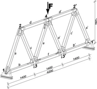 Fig. 13 shows that the normal force in the truss element increases linearly with the applied external force