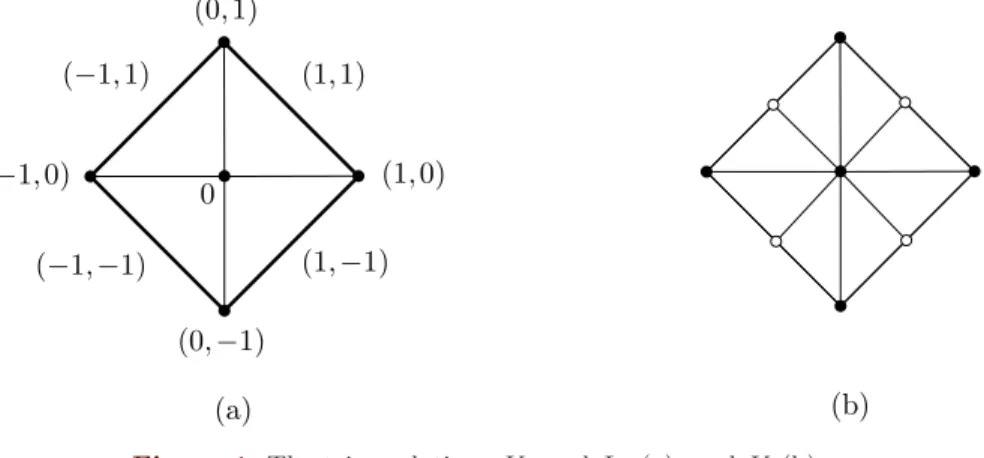 Figure 1. The triangulations K 0 and L 0 (a), and K (b).