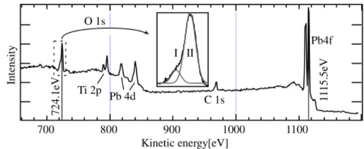 Fig. 1. Tetragonal PTO unit cell with the ferroelectric bulk lattice parameters a = b = 3 