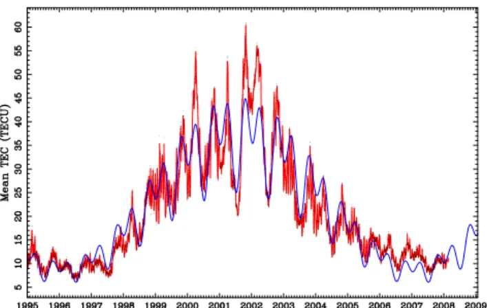 Fig. 5 Mean total ionosphere content per m 2 (Mean TEC) between 1995 and 2008