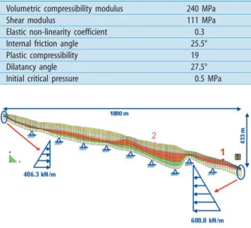 Table 2 Material parameters of the slip surface of La Frasse landslide Volumetric compressibility modulus 240 MPa