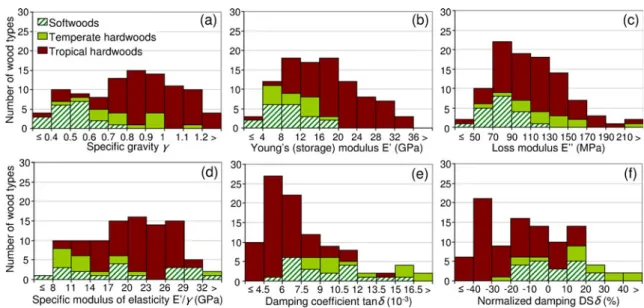 Fig. 10 Principal components analysis. a Projection of variables/