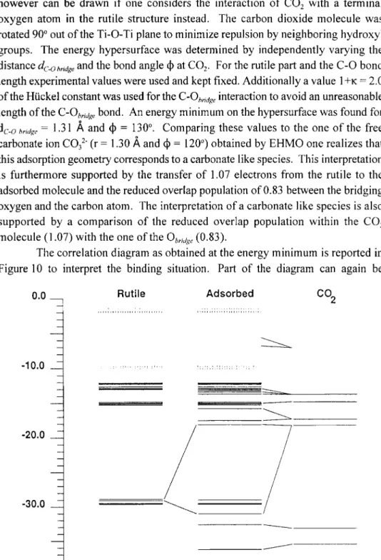Figure  10.  Correlation diagram of carbonate-like C02.  Unoccupied levels  are represented by dotted  lines