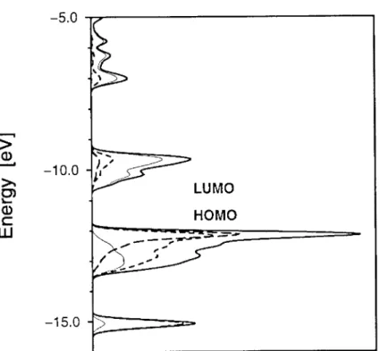 Figure 2.  Density of states of the 3,3,2 fragment  [(TiOz).~](OH)32] 32- 9 6H20.  Thick  solid: total  DOS; 