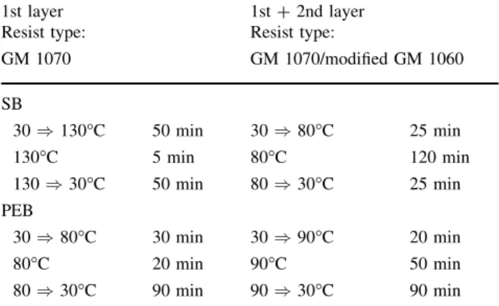 Table 1 Parameters for soft-bake (SB) and post-exposure bake (PEB) of the first SU-8 layer and the two superposed layers for the fabrication of suspended structures