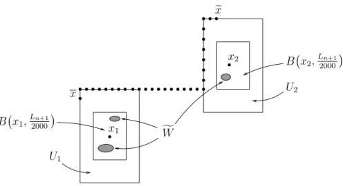 Fig. 1 A schematic illustration of a possible sequence x(i), 0 ≤ i ≤ c, corresponding to the black dots