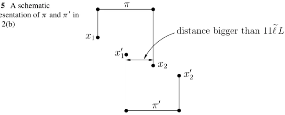 Fig. 5 A schematic representation of π and π  in case 2(b)