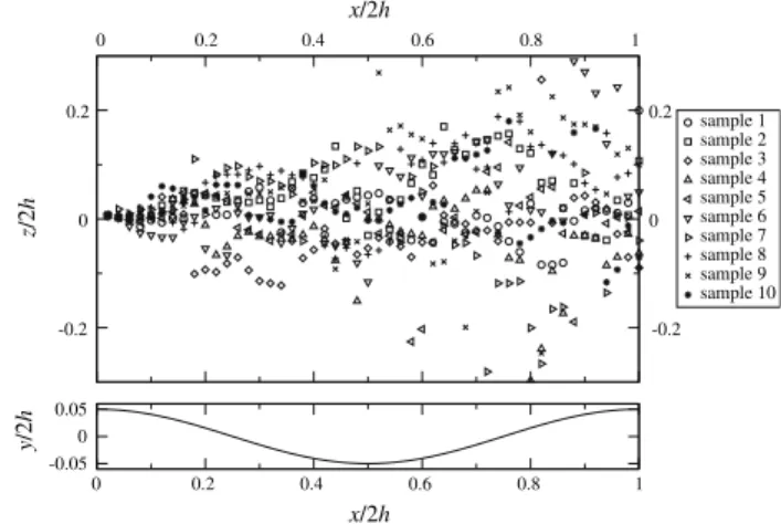 Fig. 15 Lateral plume half-width h z along the wave profile. Re b = 11,200: square and Re b ¼ 22; 400 triangle