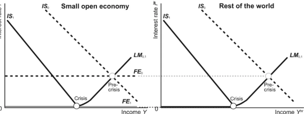Fig. 4 Foreign firms in crisis; flexible exchange rates