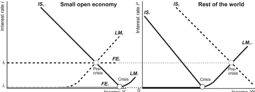 Fig. 5 Foreign firms in crisis; fixed exchange rates