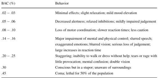 Table 2 Blood alcohol concentration and effects on behavior