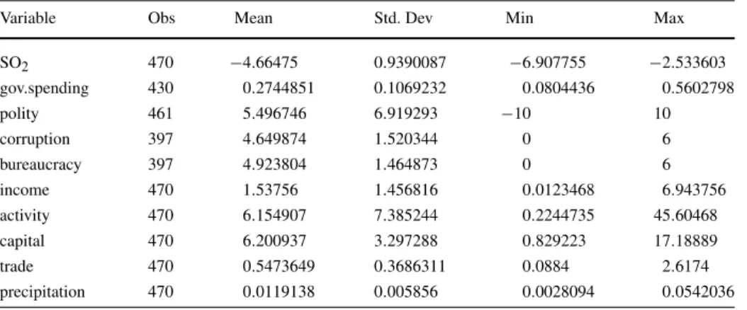 Table 1 Summary statistics