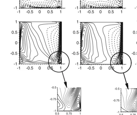 Fig. 3. Contours of the mean velocity ﬁeld u and v in the mid-plane z = 0 (coordinates (x/h, y/h) )