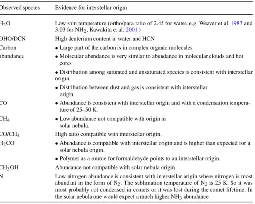 Table 1 Evidence for a dark molecular origin of cometary material (after Altwegg and Huntress 2001)