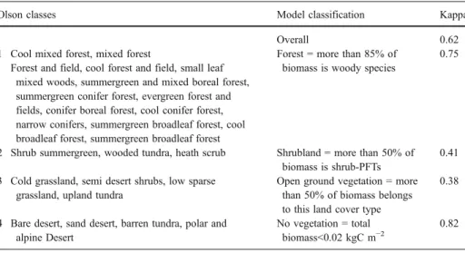 Table 3 The simplification of the detailed map of natural vegetation (Bohn et al. 2004) Class for