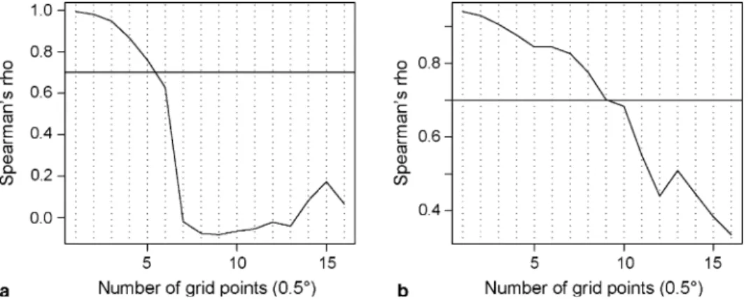 Figure 1 presents the spatial RE values for the European winter precipitation reconstruction by Pauling et al