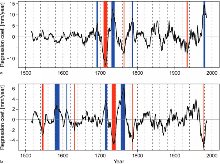 Fig. 3a) than in Spain=northern Morocco (200 mm; 69 mm SD; Fig. 3b). Both values do not change if the mean is calculated for the 20th century