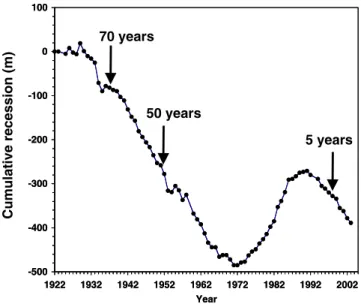 Figure 1. Cumulative recession of the Dammaglacier since 1922, indicating the three stages of soil age sampled in this study.