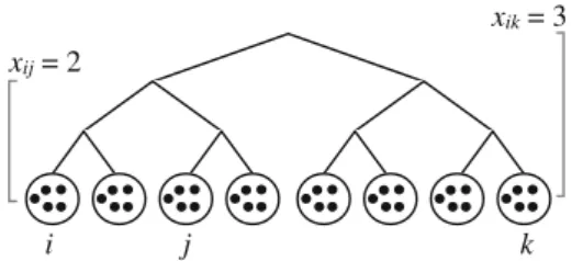 Fig. 1 Schematic of the hierarchical metapopulation model. Adapted from Watts et al. (2005)
