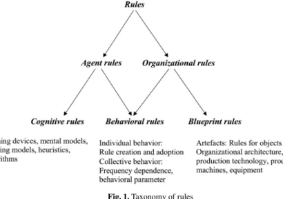 Fig. 1. Taxonomy of rules