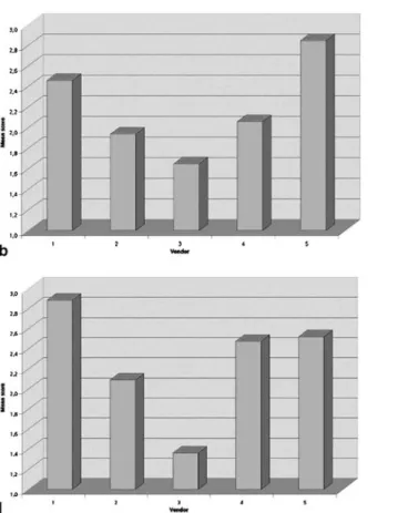 Fig. 1 Results of rating of radiological workstations based on marks (from 1 “very good,” to 4 “poor”)