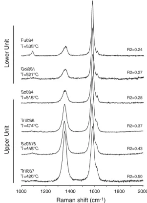Fig. 4 Representative Raman spectra obtained from samples col- col-lected in the upper and lower units of the Piemont-Ligurian domain.