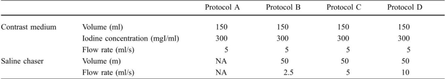 Table 1 Injection parameters of the contrast medium and saline chaser for protocols A – D ( NA not applicable)