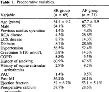 Fig,  1.  Depiction  of both  minimally invasive  techniques  of left anterior  descending  artery (LAD) revascularization