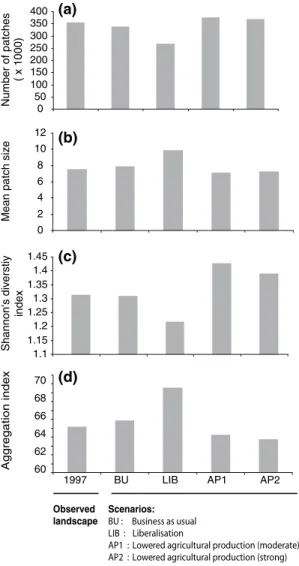 Fig. 5 Quantifying effects of land-use change with land- land-scape metrics