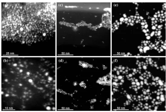 Fig. 2 Histograms compiled for the different colloids prepared. The colloids described here—from bottom to top—show a mean diameter of 11.3 nm (black), 6.3 nm (light gray), 2.1 nm (gray), and 1.3 nm (dark gray)