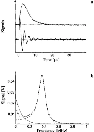 Fig.  2.  Torrey  oscillations,  a  Low-field  EPR  time-profiles  after  laser  flash  irradiation  of  trans-  azocumene recorded  at  microwave powers  0.2  mW  (upper trace)  and  20  mW  (lower trace),  b  Fou-  rier transforms of the  EPR time-profil