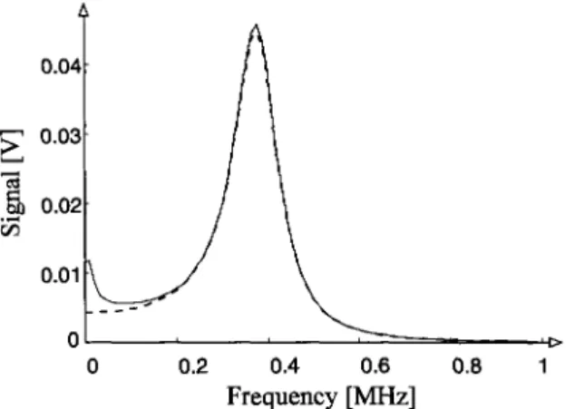 Fig.  4.  Simulation of the  Fourier transform of Torrey oscillations, observed at  20  mW microwave  power, by Eq, (4)  with (full line) and without (broken line) the  reaction terna