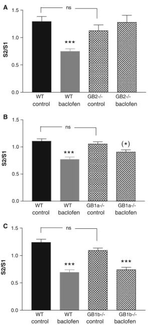 Figure 5 was reproduced wrongly.
