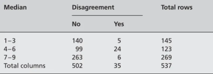 Figure 1 Determining appropriateness categories