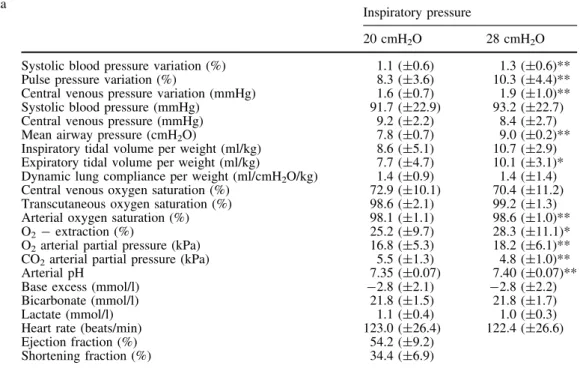 Table 1 Measured patient data