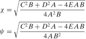Fig. 3 Intersection of a right elliptic cone with a plane P (whose normal axis lies in the yz plane and takes an angle γ w.r.t the xz plane) yields a circle