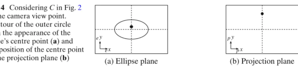 Fig. 4 Considering C in Fig. 2 as the camera view point.