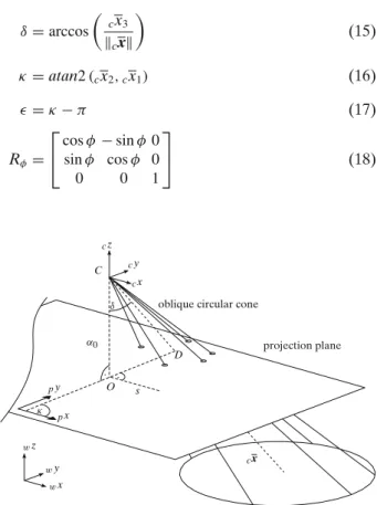 Fig. 7 The projection plane is perpendicular to the optical axis. The rotation R b is defined by the rotation axis s and the angle δ