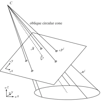 Fig. 2 Ray bundle outgoing from the camera C to the circle’s contour points forms an oblique circular cone
