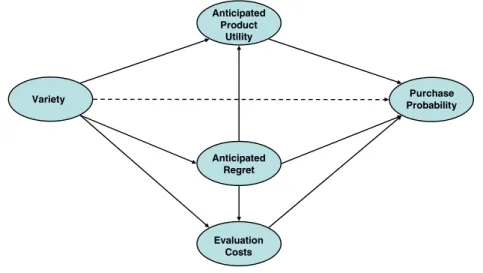 Fig. 1 Research model