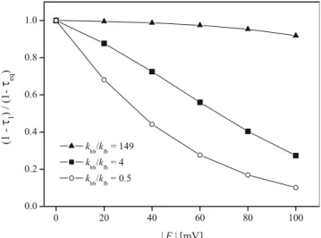 Fig. 8 Oxygen concentration dependence on the potential E as a function of the rds. The normalized concentration (with respect to the equilibrium) is: x x