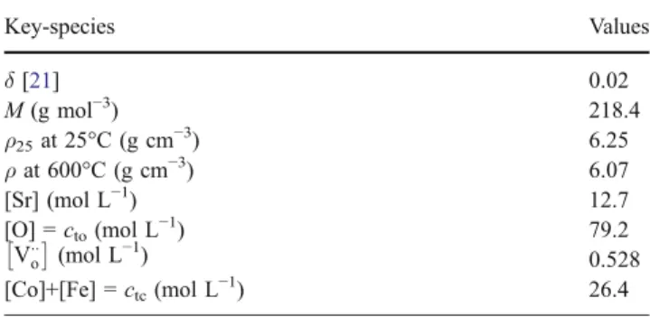 Table 1 Concentration of the key-species in La 0 : 52 Sr 0 : 48 Co 0 : 18 Fe 0 : 82 O 3 d