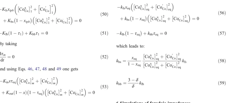 Fig. 4 Structure of the faradaic impedance Z F of the reaction model.