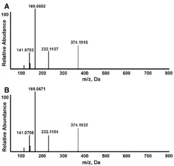 Fig. 4 Enhanced product ion mass spectra obtained from the precursor ion at m/z 374 recorded for herbal blends of Samurai King (a) and the reference MAM-2201 (b) analyzed by liquid  chromatog-raphy–high resolution mass spectrometry