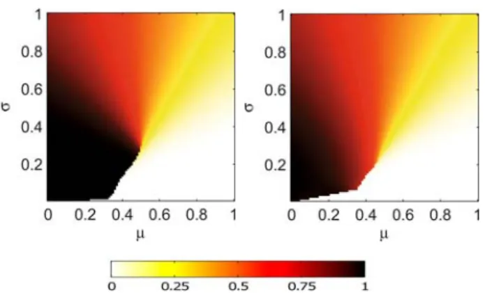 Fig. 10. (Color online) Model class (i) ‘constant damage’.