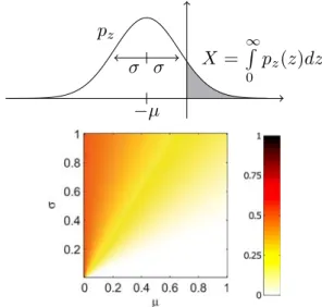 Fig. 5. (Color online) Top: illustration of the distribution of net fragility and geometric interpretation of X 