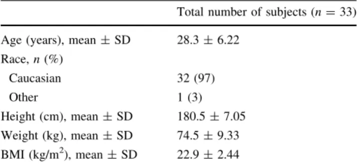 Table 2 Adverse events with a suspected study–drug relationship