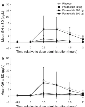 Table 4 Mean AUC (0–2 h) ± SD for post-prandial glucose, insulin, and glucagon levels Post-prandial glucose AUC (0–2 h) h mg/dL Post-prandial insulinAUC(0–2 h)h mU/L Post-prandial glucagonAUC(0–2 h)h ng/L