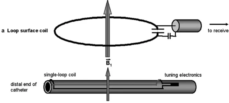 Fig. 9 Newly developed polyetherketone (PEEK) MR-compatible guidewire reinforced by a fibreglass compound