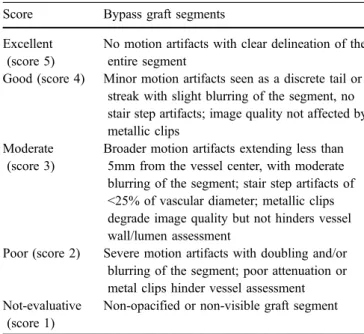 Table 1 Definition of image quality score [11]